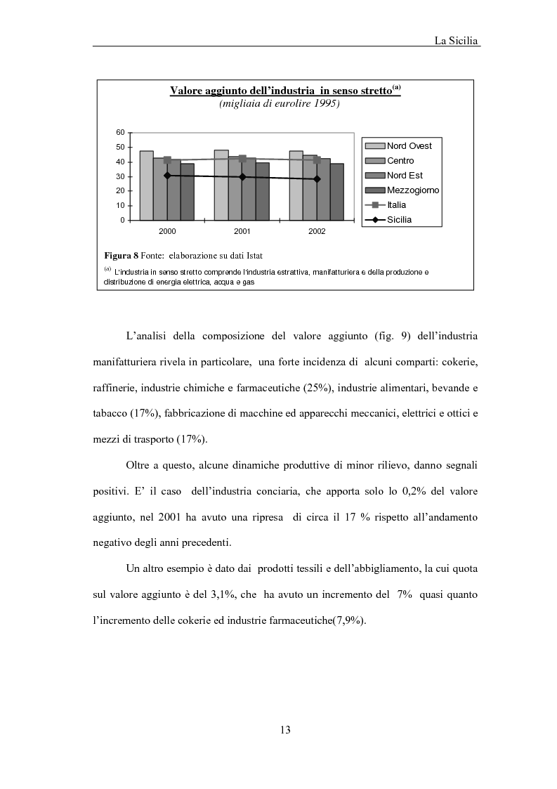 Anteprima della tesi: La Sicilia e le economie mediterranee - Prospettive in relazione al partenariato euromediterraneo, Pagina 13