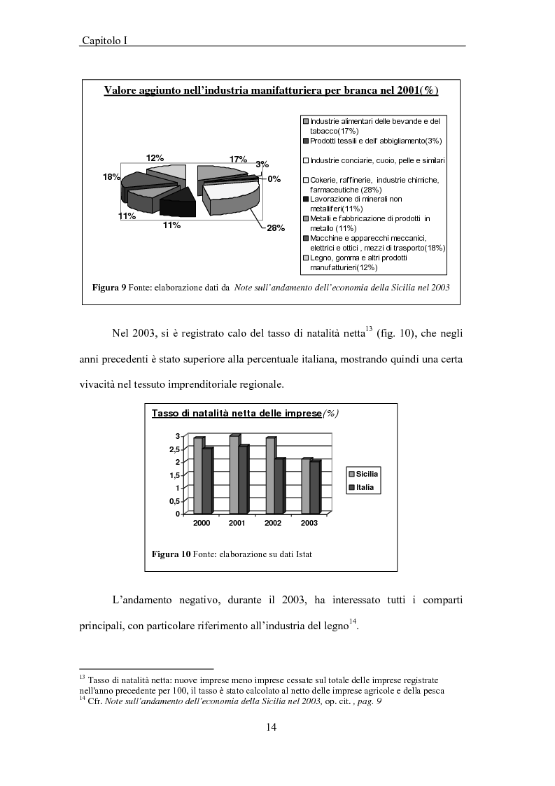 Anteprima della tesi: La Sicilia e le economie mediterranee - Prospettive in relazione al partenariato euromediterraneo, Pagina 14