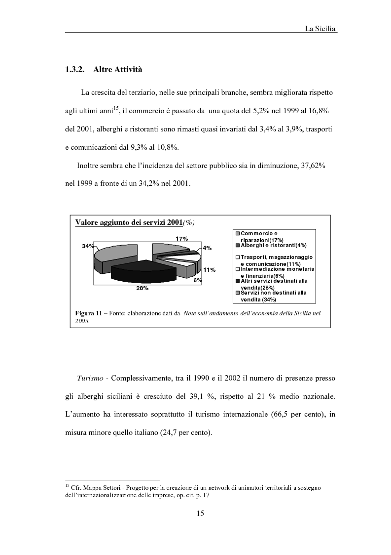 Anteprima della tesi: La Sicilia e le economie mediterranee - Prospettive in relazione al partenariato euromediterraneo, Pagina 15