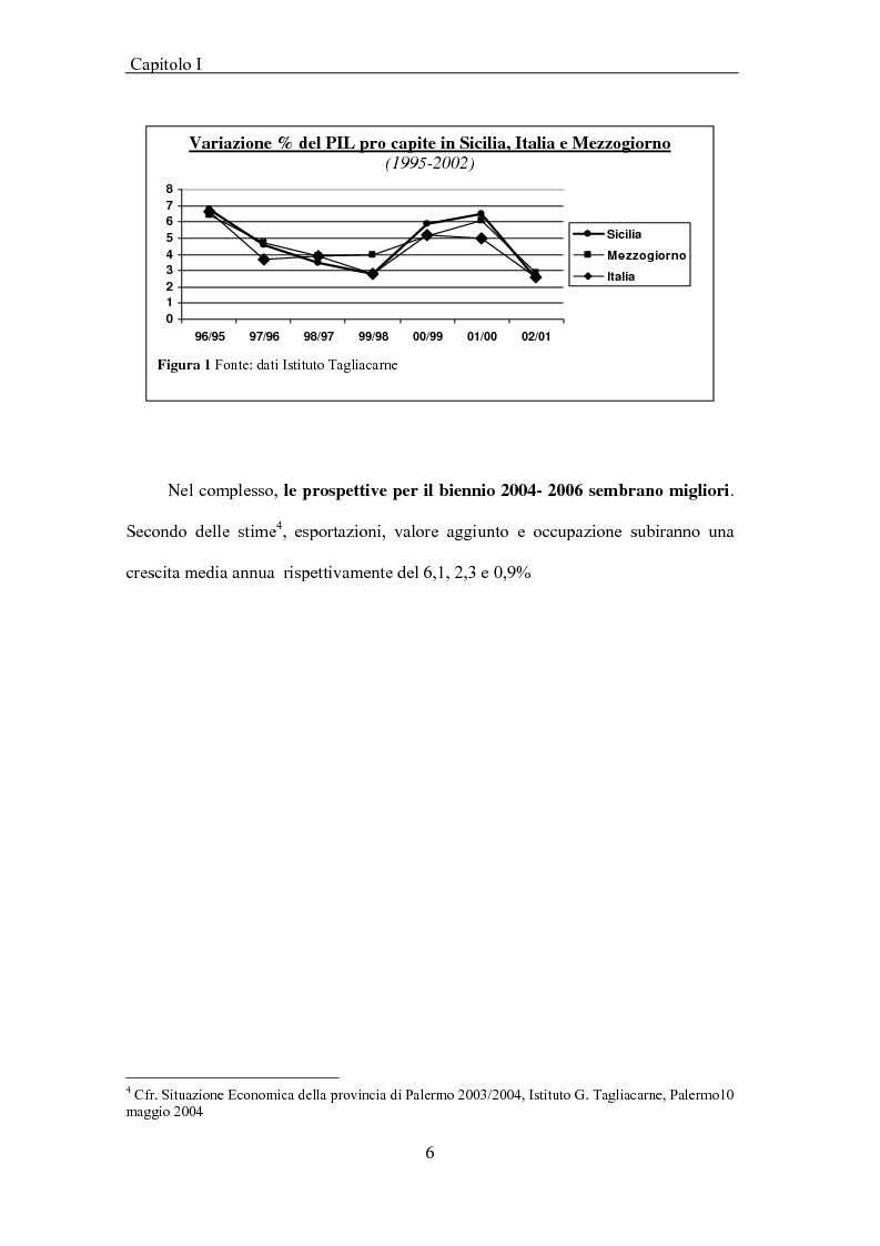 Anteprima della tesi: La Sicilia e le economie mediterranee - Prospettive in relazione al partenariato euromediterraneo, Pagina 6