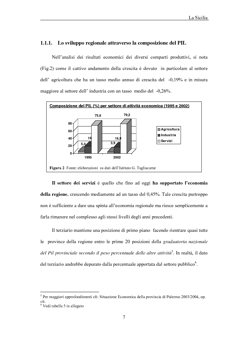 Anteprima della tesi: La Sicilia e le economie mediterranee - Prospettive in relazione al partenariato euromediterraneo, Pagina 7