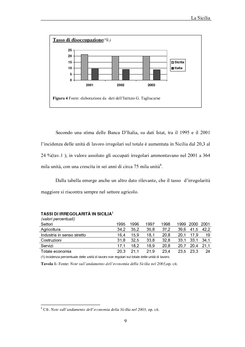 Anteprima della tesi: La Sicilia e le economie mediterranee - Prospettive in relazione al partenariato euromediterraneo, Pagina 9