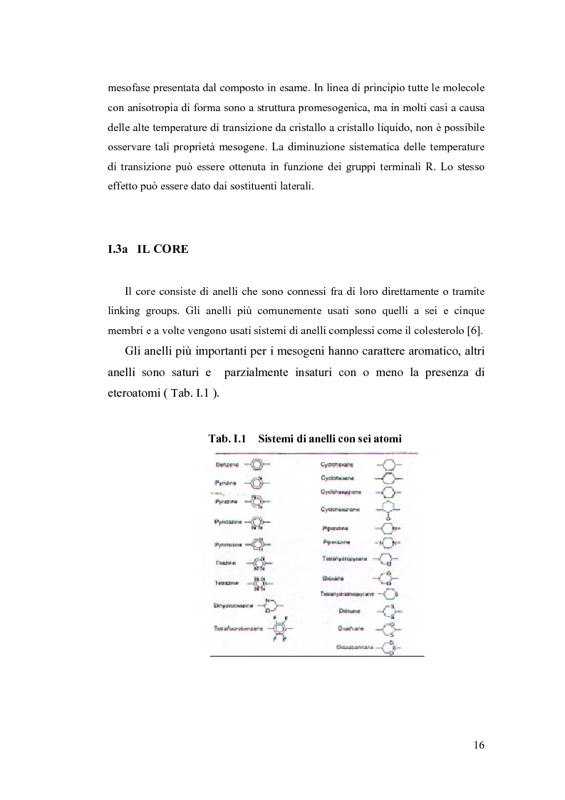 Anteprima della tesi: Sintesi e Caratterizzazione Mediante Diffrattometria a Raggi X su Polveri Cristalline a Temperatura Variabile di Nuovi Materiali Liquido-Cristallini, Pagina 11