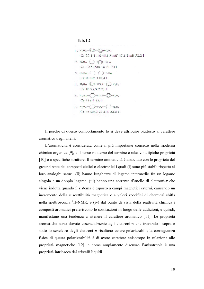 Anteprima della tesi: Sintesi e Caratterizzazione Mediante Diffrattometria a Raggi X su Polveri Cristalline a Temperatura Variabile di Nuovi Materiali Liquido-Cristallini, Pagina 13