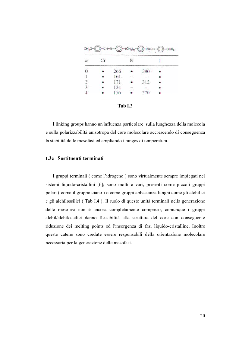 Anteprima della tesi: Sintesi e Caratterizzazione Mediante Diffrattometria a Raggi X su Polveri Cristalline a Temperatura Variabile di Nuovi Materiali Liquido-Cristallini, Pagina 15