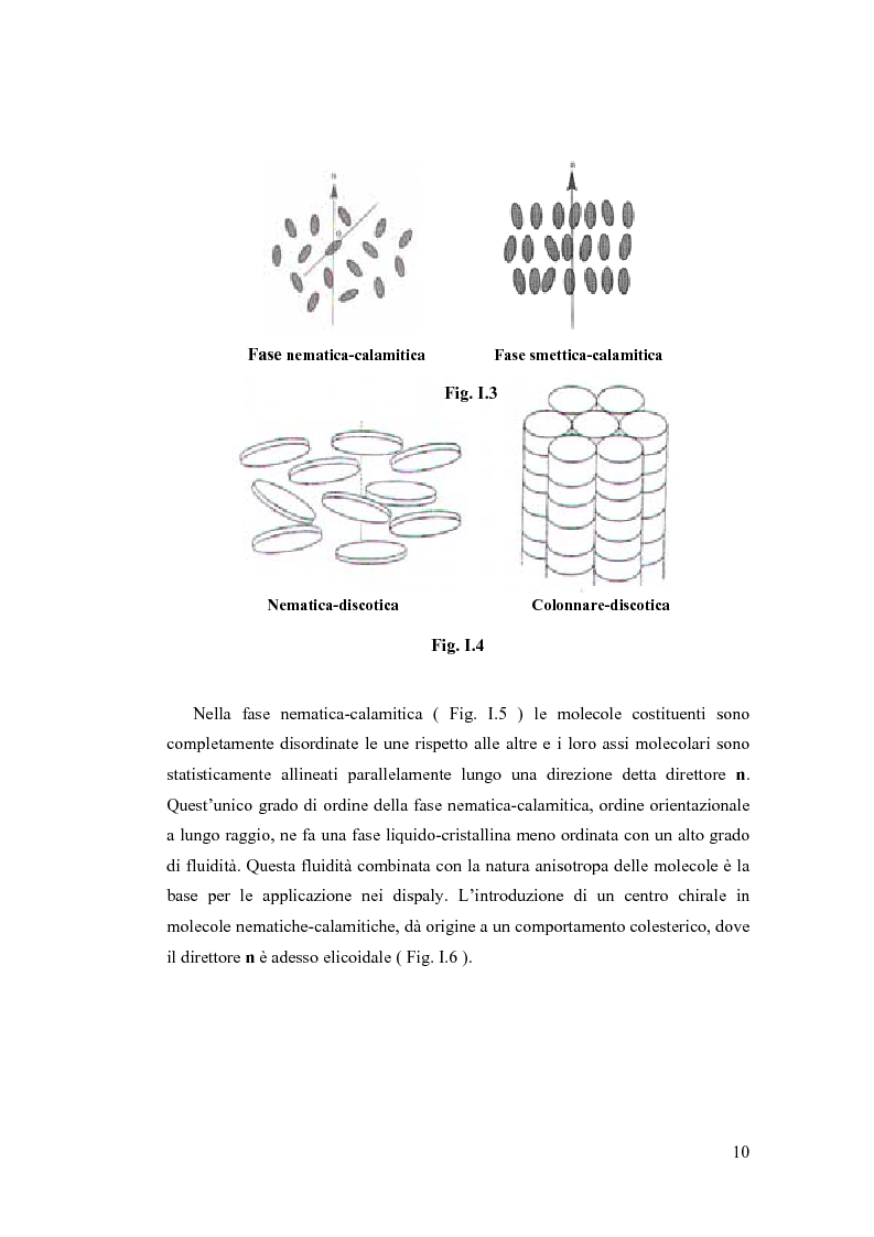 Anteprima della tesi: Sintesi e Caratterizzazione Mediante Diffrattometria a Raggi X su Polveri Cristalline a Temperatura Variabile di Nuovi Materiali Liquido-Cristallini, Pagina 5