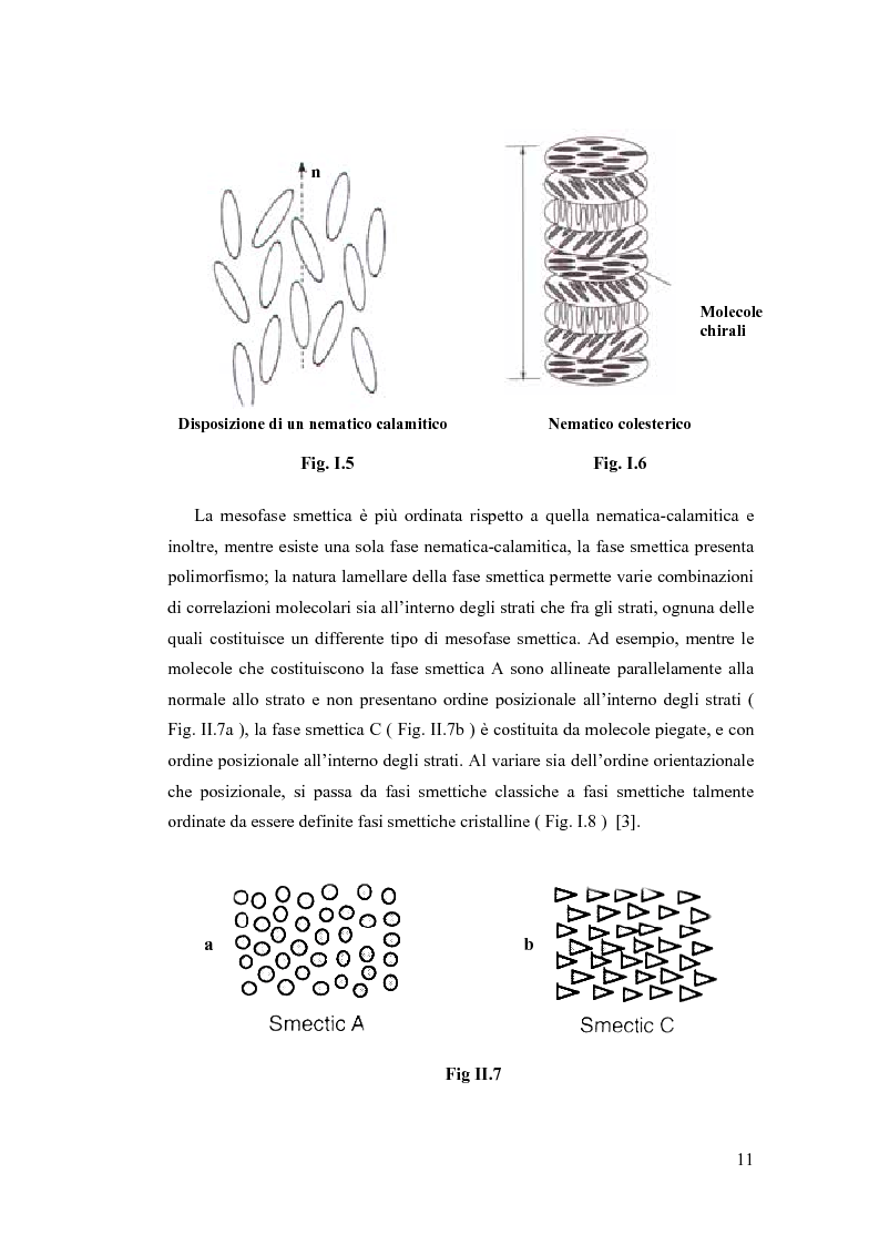 Anteprima della tesi: Sintesi e Caratterizzazione Mediante Diffrattometria a Raggi X su Polveri Cristalline a Temperatura Variabile di Nuovi Materiali Liquido-Cristallini, Pagina 6