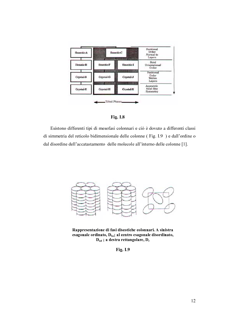 Anteprima della tesi: Sintesi e Caratterizzazione Mediante Diffrattometria a Raggi X su Polveri Cristalline a Temperatura Variabile di Nuovi Materiali Liquido-Cristallini, Pagina 7