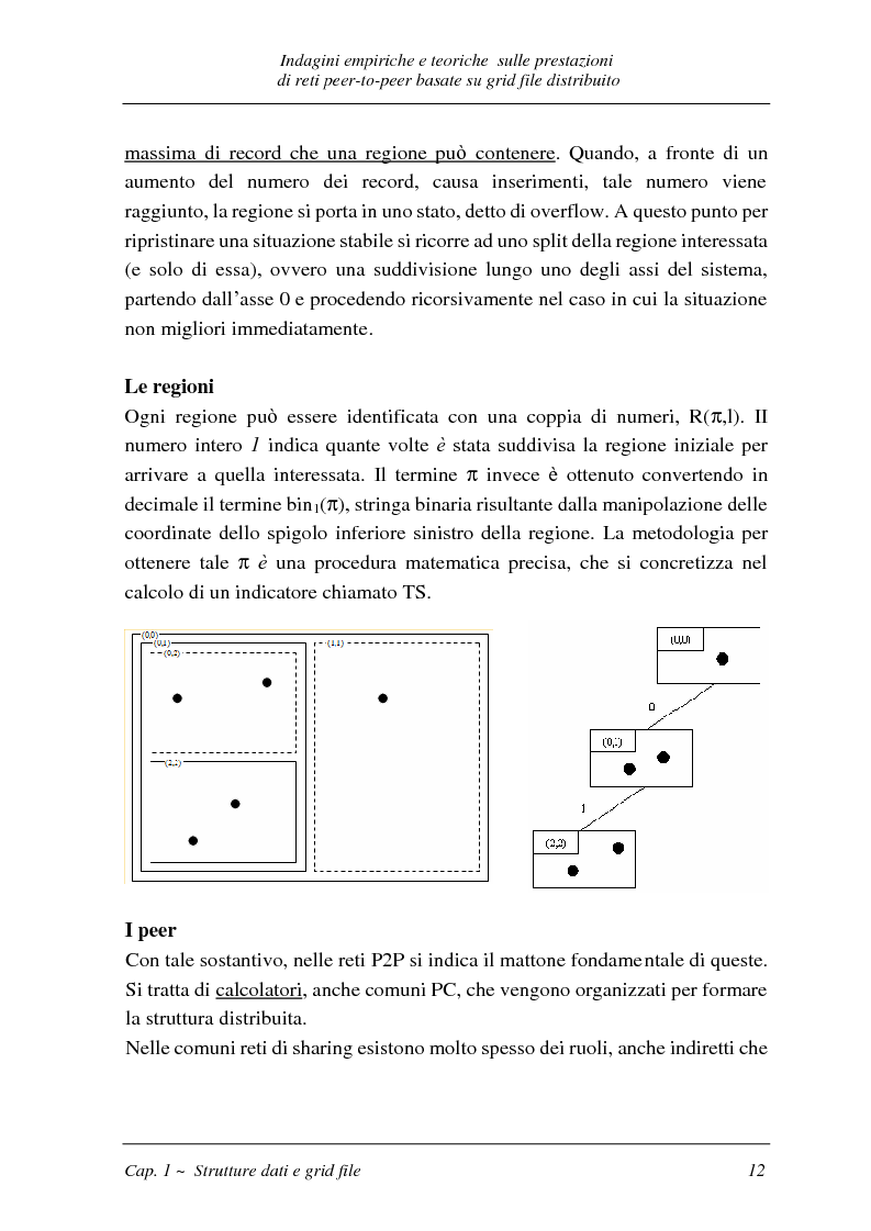 Anteprima della tesi: Indagini empiriche e teoriche sulle prestazioni di reti peer-to-peer basate su grid-file distribuito, Pagina 11