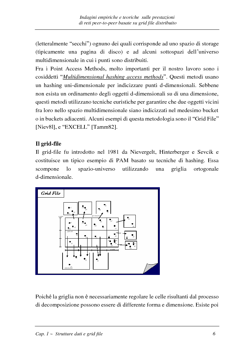 Anteprima della tesi: Indagini empiriche e teoriche sulle prestazioni di reti peer-to-peer basate su grid-file distribuito, Pagina 5