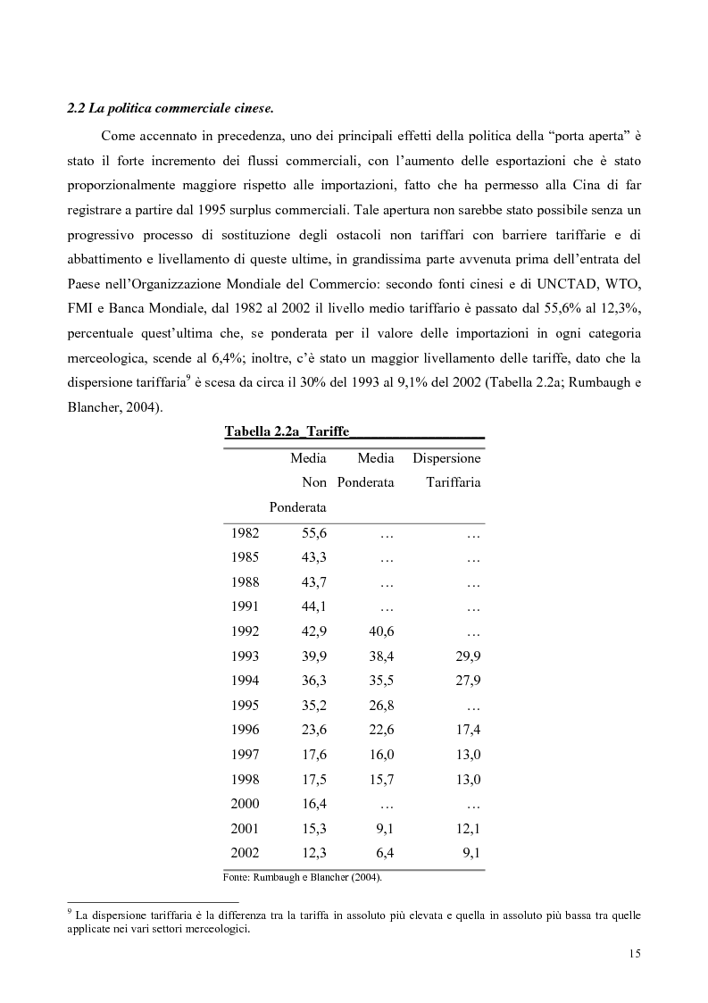 Anteprima della tesi: La Cina tra globalizzazione e democratizzazione, Pagina 13