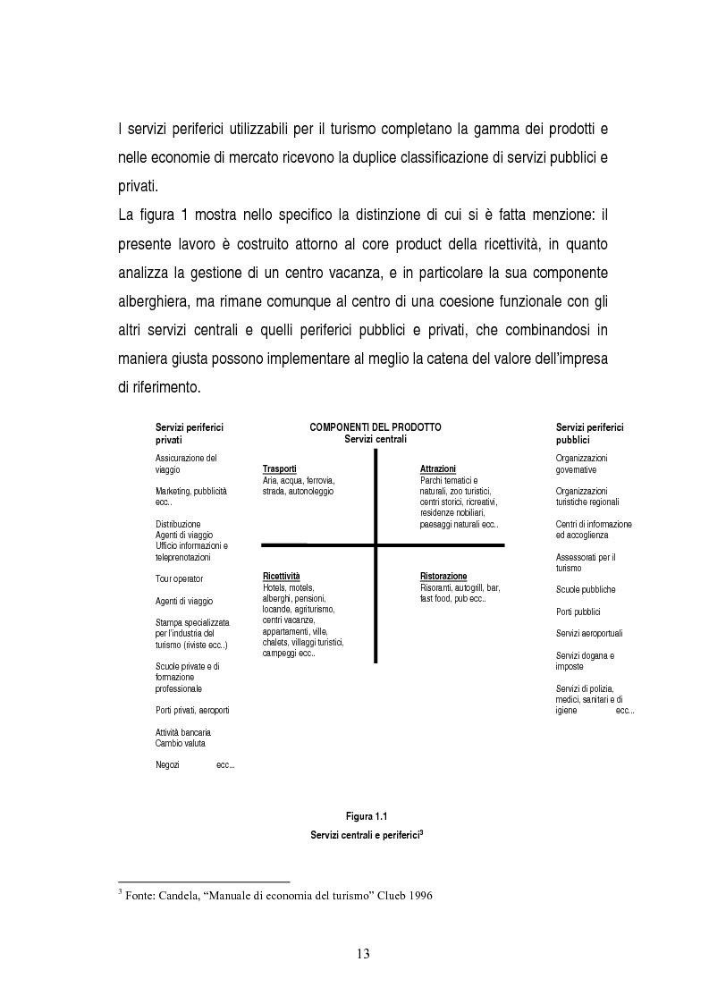 Anteprima della tesi: La gestione dei servizi di un villaggio turistico, Pagina 9