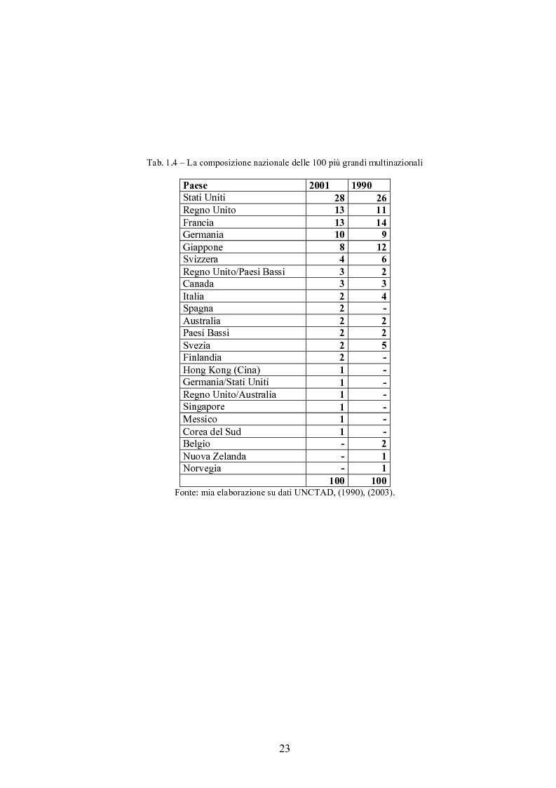 Anteprima della tesi: Giappone: crisi strutturale dell'economia e investimenti diretti in Italia e in Europa, Pagina 15