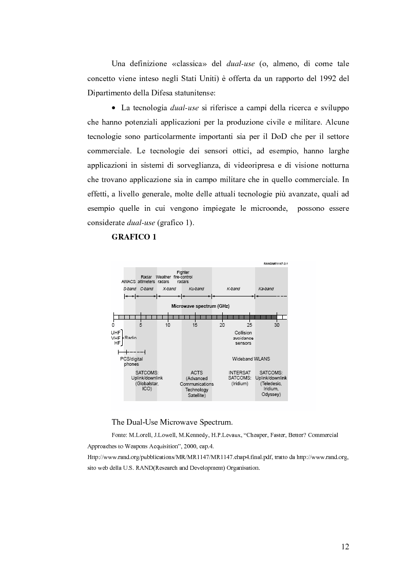 Anteprima della tesi: Le tecnologie dual-use: implicazioni per l'economia e per la sicurezza internazionale, Pagina 12