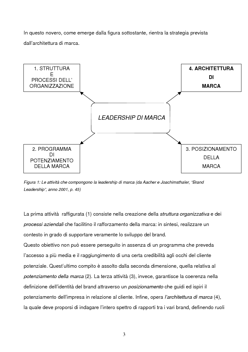 Anteprima della tesi: L'architettura di marca nel settore automotive: il caso BMW group, Pagina 2