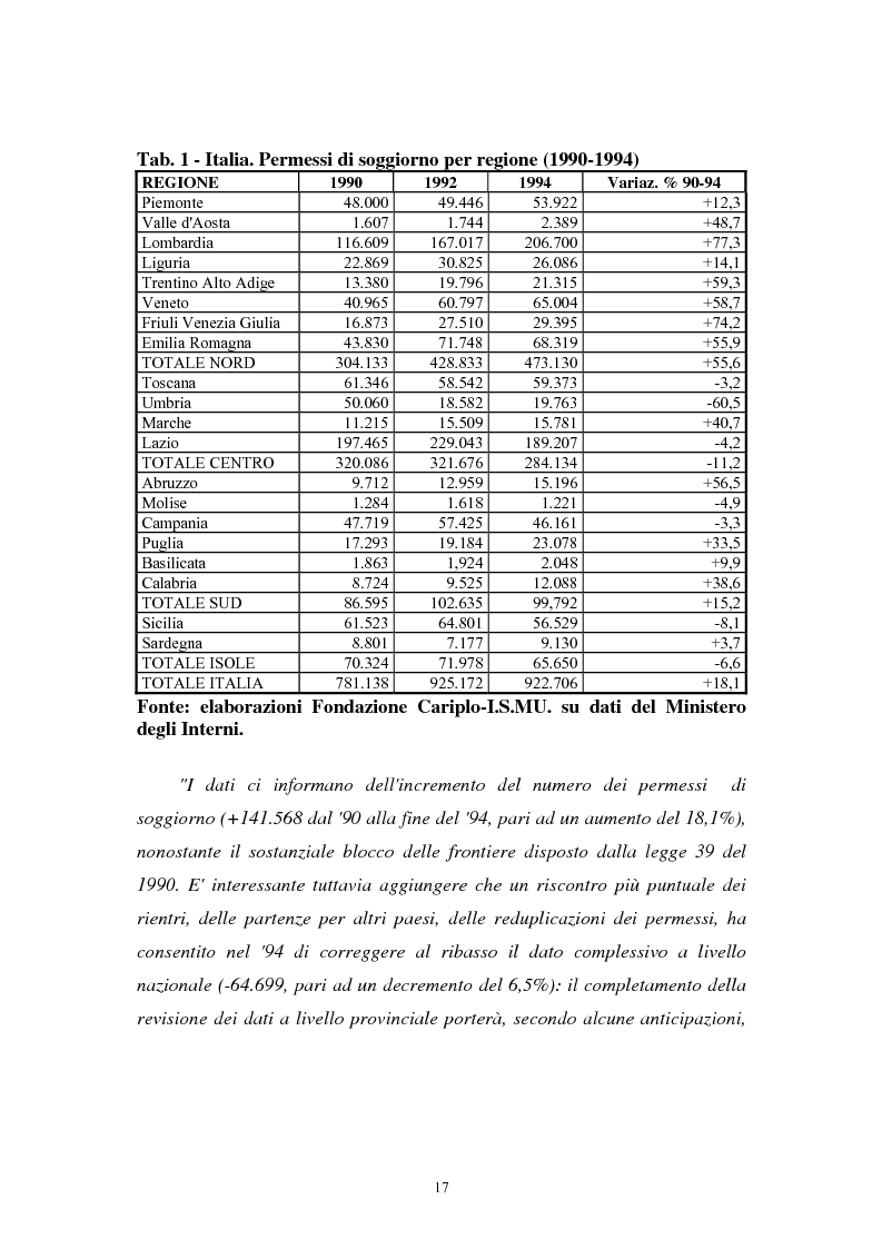 Anteprima della tesi: Immigrazione extracomunitaria e lavoro in Veneto: il caso del comune di Oderzo, Pagina 13