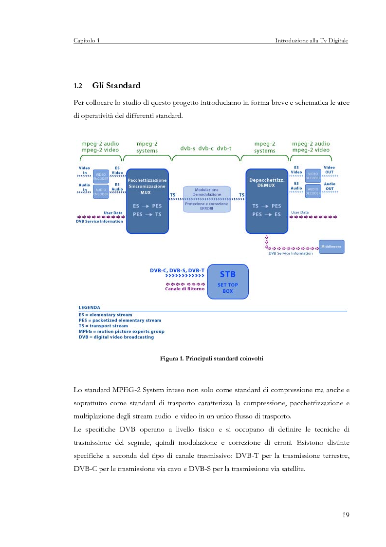 Anteprima della tesi: Sviluppo di un servizio di teleprenotazione eventi per Tv digitale su piattaforma DVB-MHP, Pagina 8