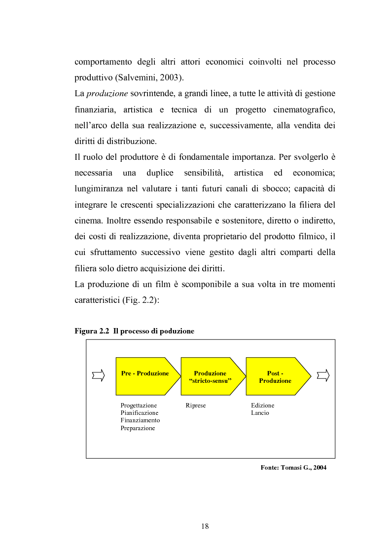 Anteprima della tesi: Il Cinema Digitale: un'opportunità per lo sviluppo della cinematografia, Pagina 13