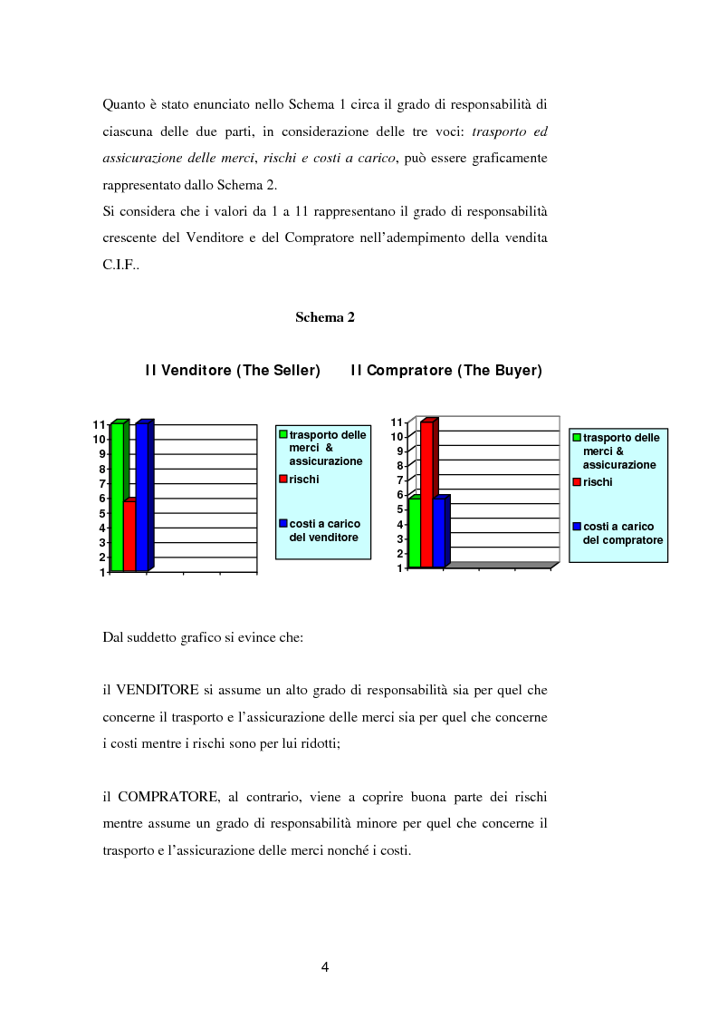 Anteprima della tesi: La vendita a condizione C.I.F. nella giurisprudenza di Common Law, Pagina 8