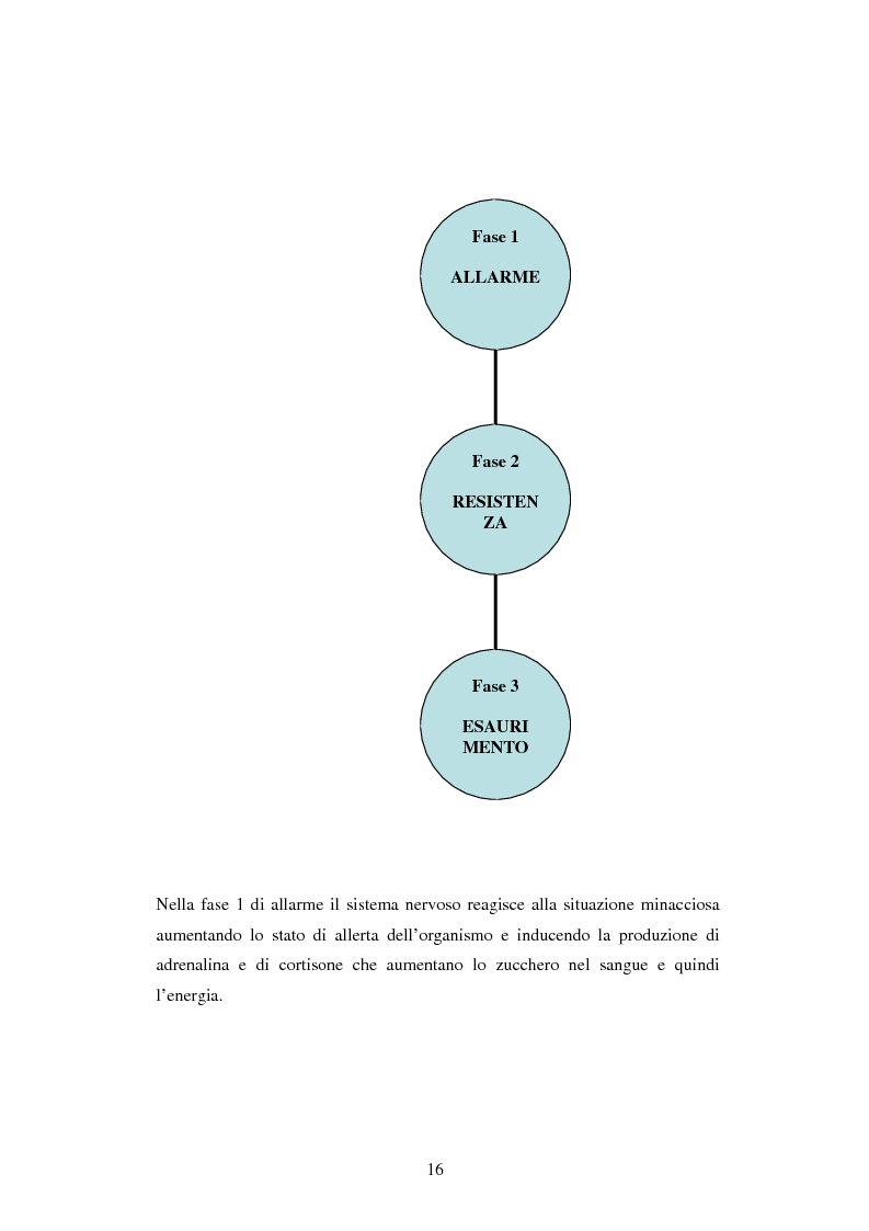 Anteprima della tesi: Mal di scuola: la sindrome del burn out negli insegnanti di scuola media, Pagina 11