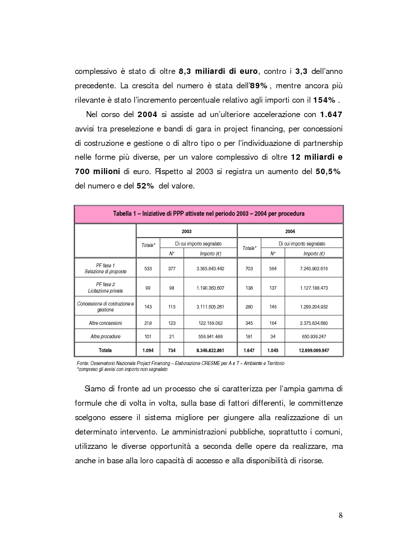 Anteprima della tesi: Il project financing: strumento innovativo per il sistema bancario, Pagina 8