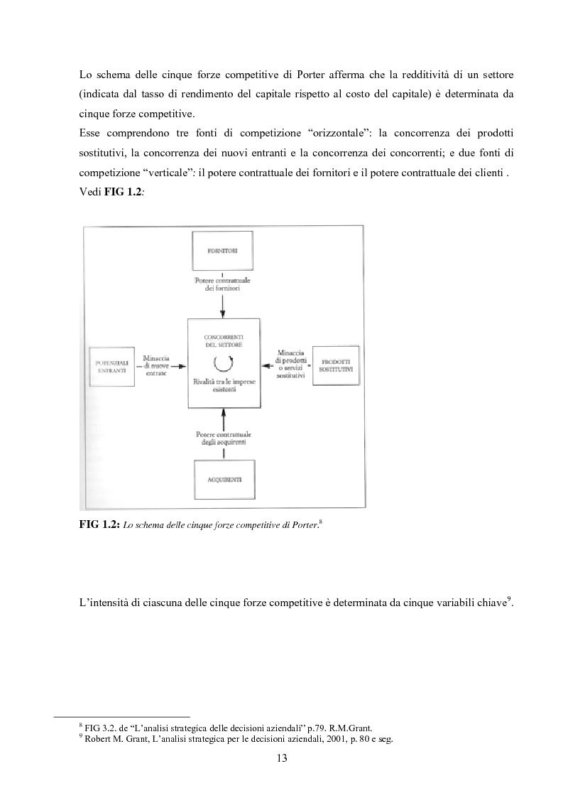 Anteprima della tesi: I modelli competitivi del settore automobilistico, Pagina 10