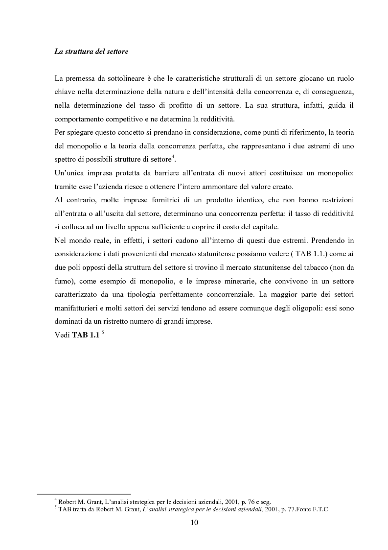 Anteprima della tesi: I modelli competitivi del settore automobilistico, Pagina 7