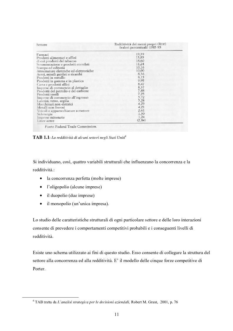 Anteprima della tesi: I modelli competitivi del settore automobilistico, Pagina 8