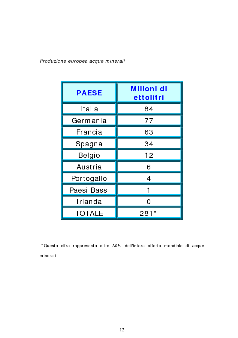 Anteprima della tesi: Analisi semiotica degli spot delle acque minerali, Pagina 9