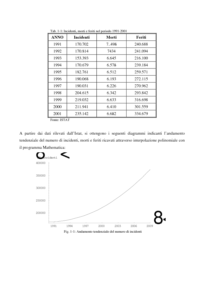 Anteprima della tesi: Metodi di simulazione per la ricostruzione degli incidenti stradali, Pagina 2