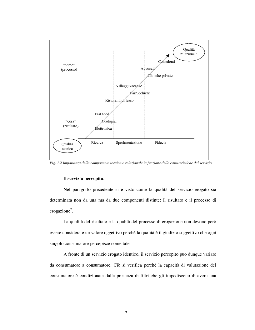 Anteprima della tesi: Approccio tradizionale e nuove tendenze nella Customer Satisfaction, Pagina 7
