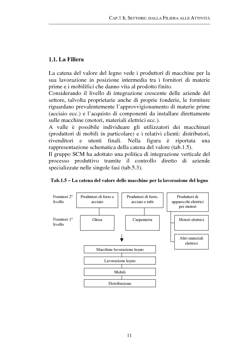 Anteprima della tesi: Gestione strategica dei costi e creazione di valore per il cliente: il caso delle macchine per la lavorazione del legno, Pagina 11
