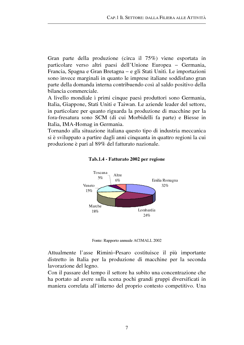 Anteprima della tesi: Gestione strategica dei costi e creazione di valore per il cliente: il caso delle macchine per la lavorazione del legno, Pagina 7