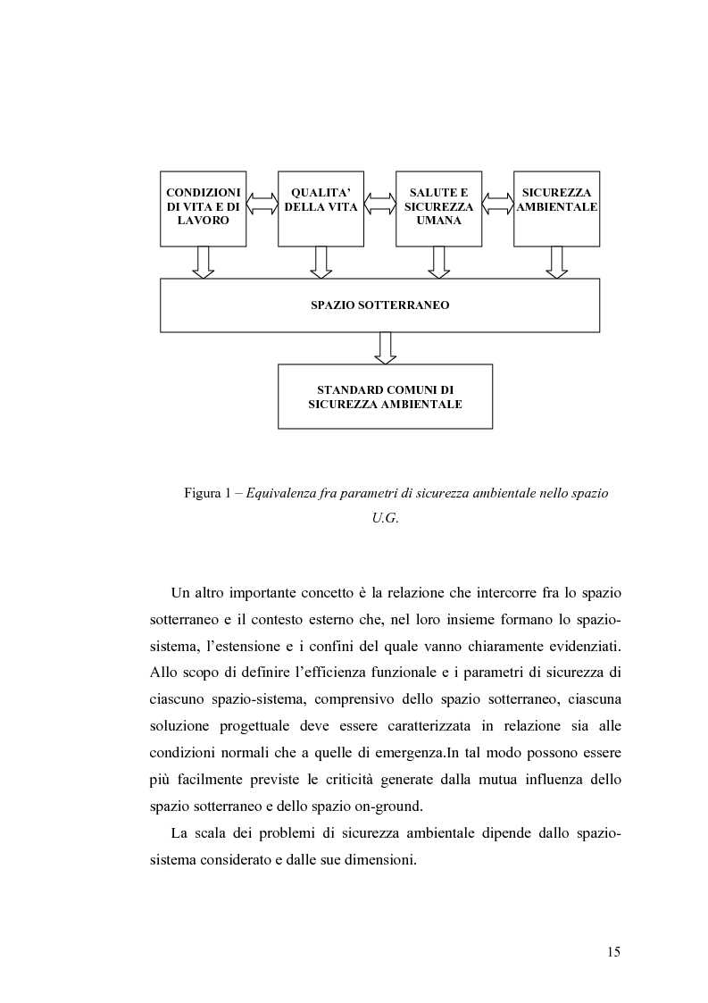 Anteprima della tesi: Tecnologie e Metodologie per la Sicurezza negli Spazi Underground, Pagina 10