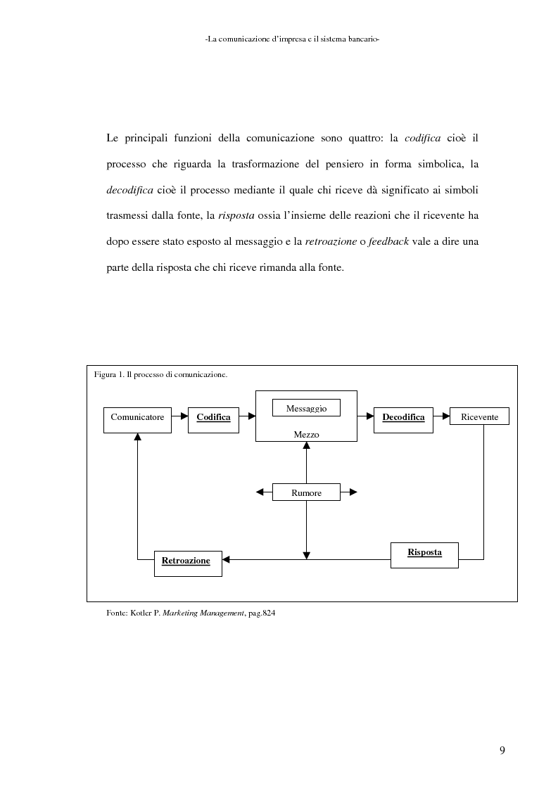 Anteprima della tesi: La banca e la comunicazione pubblicitaria. Caso aziendale: Monte dei Paschi di Siena S.p.a., Pagina 5