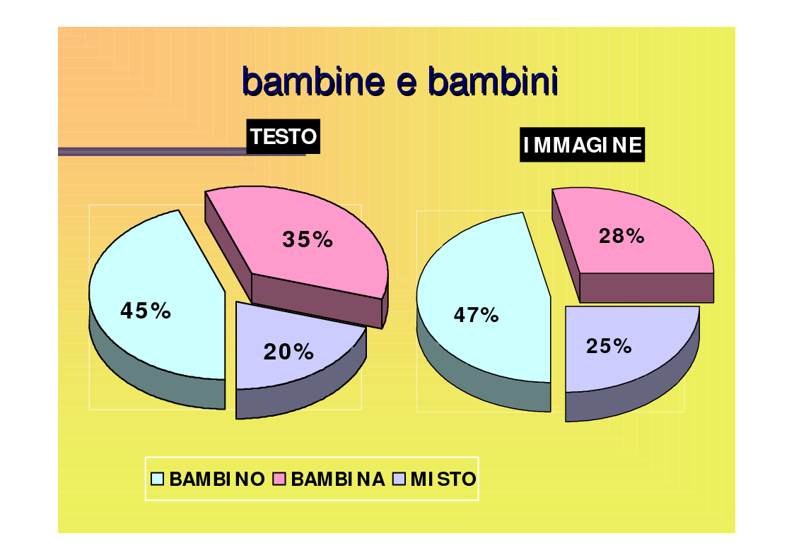 Anteprima della tesi: Genere e socializzazione scolastica. Una ricerca sulla rappresentazione dei modelli sessuali nei libri di testo per la scuola elementare, Pagina 11