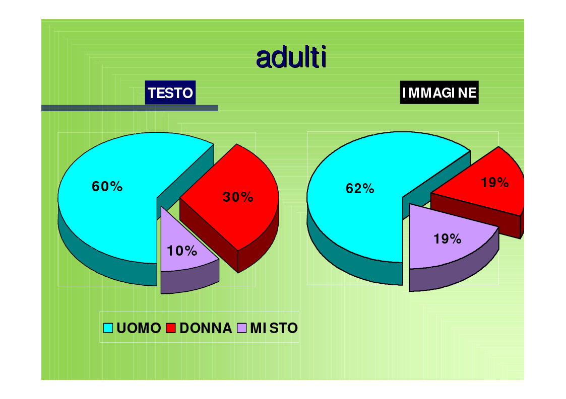 Anteprima della tesi: Genere e socializzazione scolastica. Una ricerca sulla rappresentazione dei modelli sessuali nei libri di testo per la scuola elementare, Pagina 12