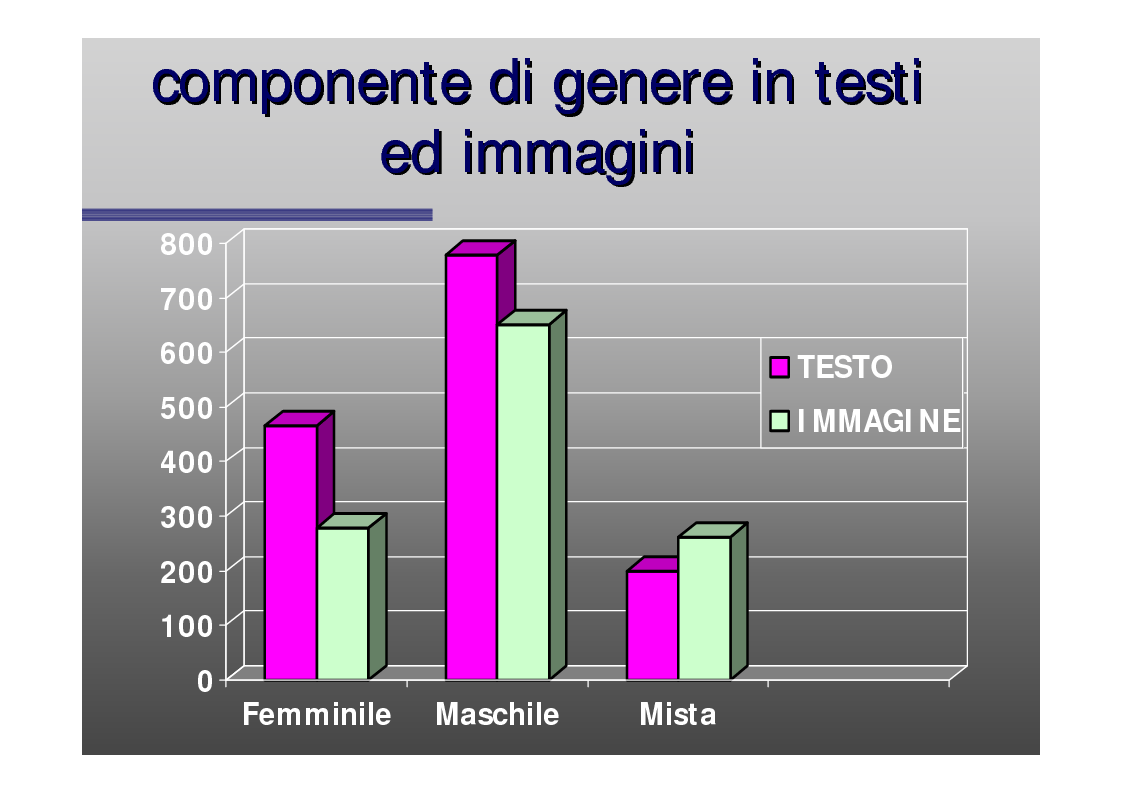 Anteprima della tesi: Genere e socializzazione scolastica. Una ricerca sulla rappresentazione dei modelli sessuali nei libri di testo per la scuola elementare, Pagina 13
