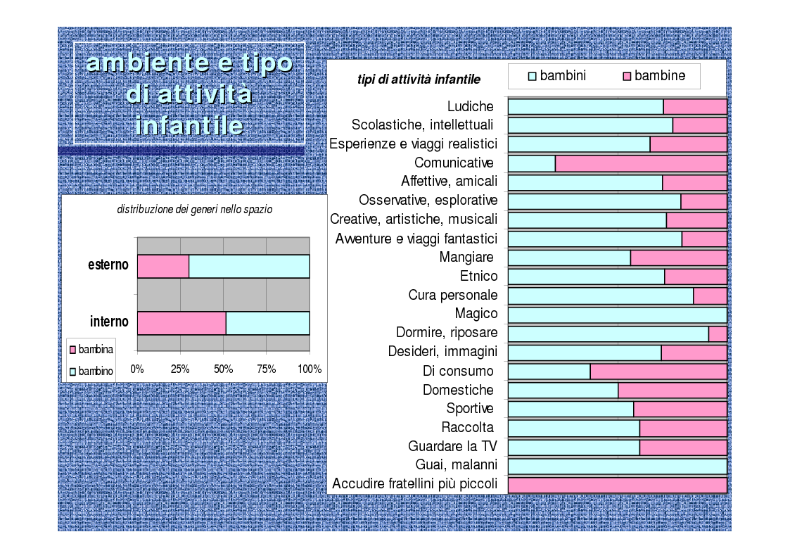 Anteprima della tesi: Genere e socializzazione scolastica. Una ricerca sulla rappresentazione dei modelli sessuali nei libri di testo per la scuola elementare, Pagina 17