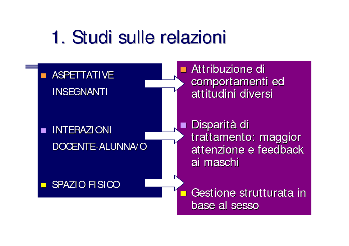 Anteprima della tesi: Genere e socializzazione scolastica. Una ricerca sulla rappresentazione dei modelli sessuali nei libri di testo per la scuola elementare, Pagina 5