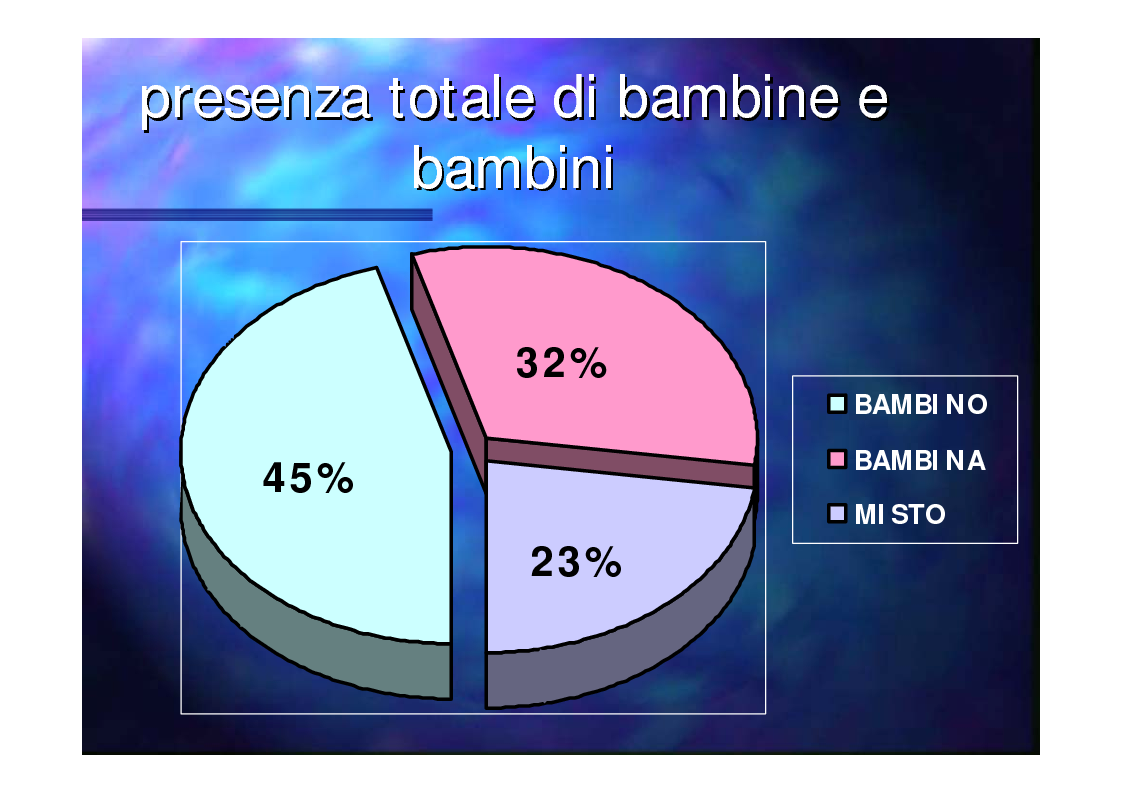 Anteprima della tesi: Genere e socializzazione scolastica. Una ricerca sulla rappresentazione dei modelli sessuali nei libri di testo per la scuola elementare, Pagina 9