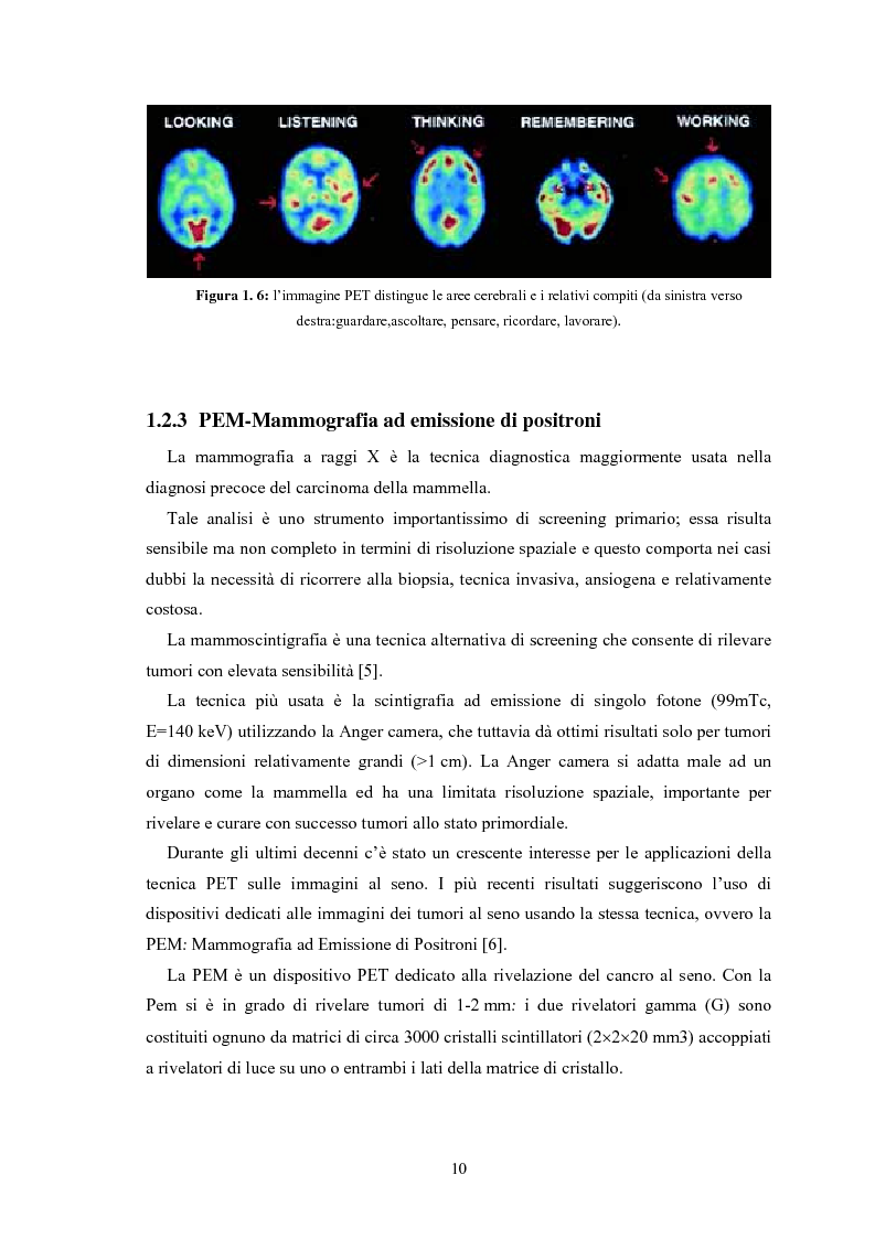 Anteprima della tesi: Studio di rivelatori a conteggio di fotoni per applicazioni medicali, Pagina 10