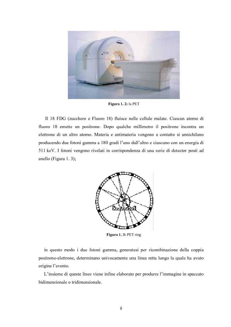 Anteprima della tesi: Studio di rivelatori a conteggio di fotoni per applicazioni medicali, Pagina 8