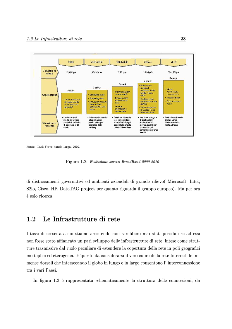 Anteprima della tesi: Le Strategie competitive degli ISP nel BroadBand nella fase di consolidamento del mercato. Un'analisi di scenario, Pagina 12
