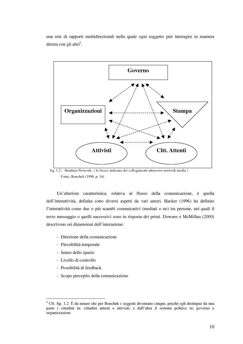Anteprima della tesi: I giovani di sinistra online, Pagina 7