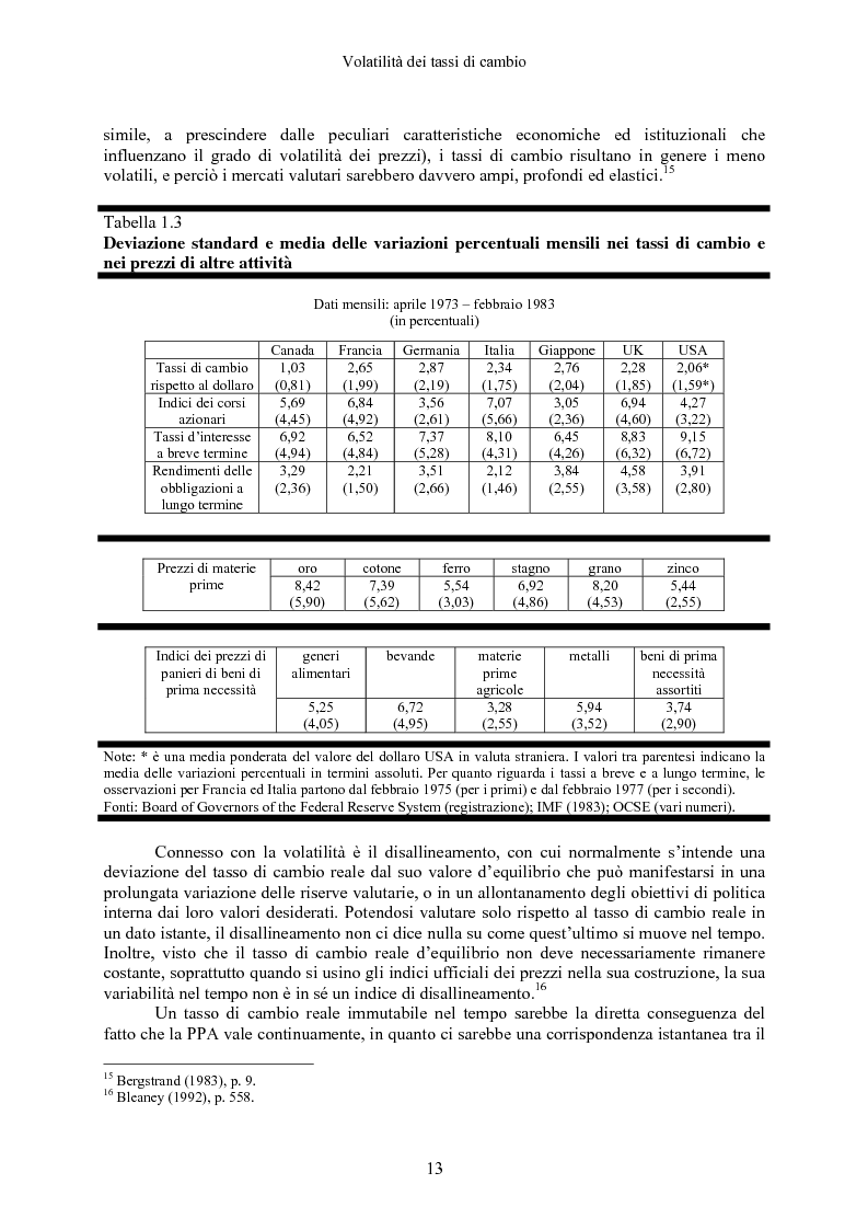 Anteprima della tesi: Volatilità dei tassi di cambio e regolamentazione dei movimenti internazionali di capitali, Pagina 8