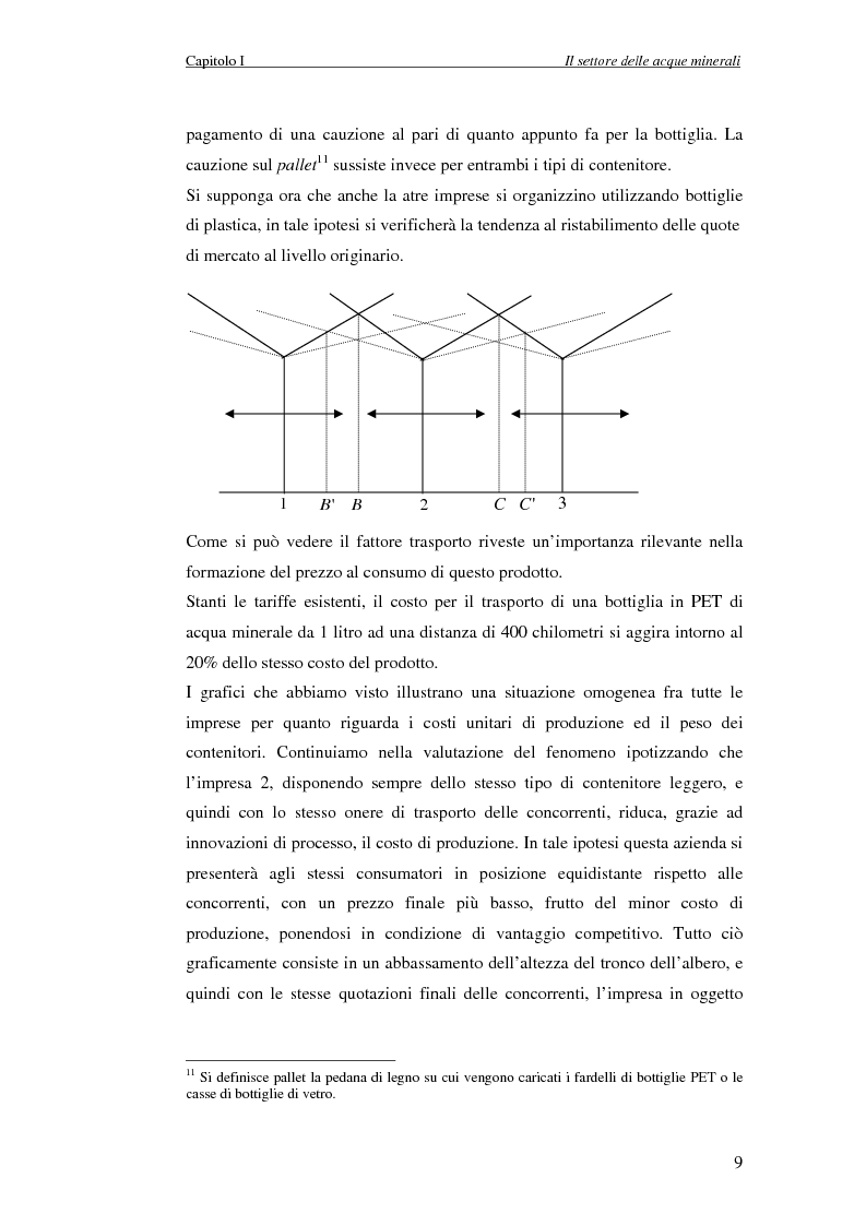 Anteprima della tesi: Creazione di Valore nel Settore delle Acque Minerali: il caso San Benedetto S.P.A., Pagina 14