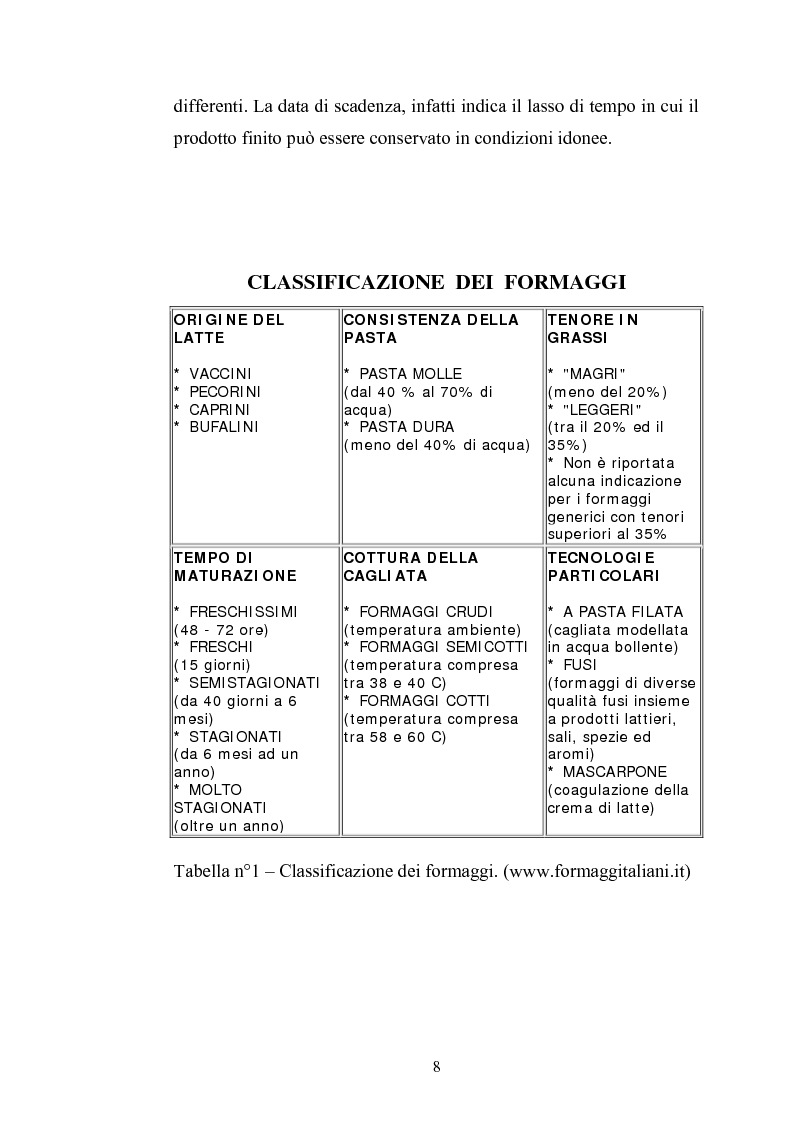 Anteprima della tesi: Studio per il miglioramento del caciocavallo di Vastogirardi, Pagina 6