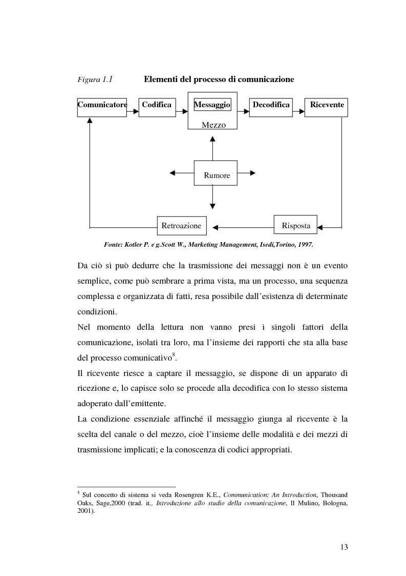 Anteprima della tesi: La comunicazione pubblicitaria delle imprese di servizi, Pagina 9