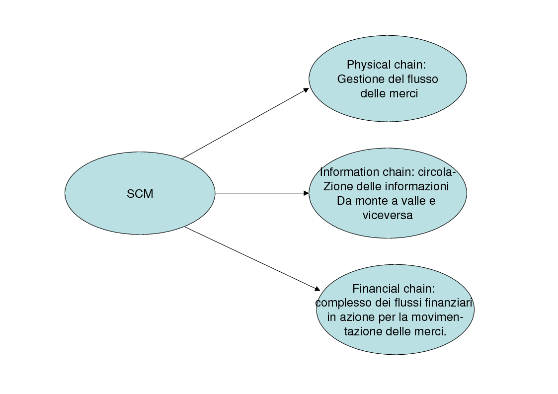 Anteprima della tesi: La grande distribuzione specializzata nell'elettronica di consumo. Il caso UniEuro - Dixons., Pagina 10